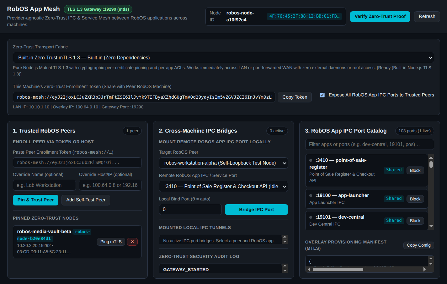 RobOS App Mesh desktop GUI showing 5 pluggable Zero-Trust transport fabrics, pinned Zero-Trust peer registry, Cross-Machine IPC Bridges, and 103 RobOS App IPC ports