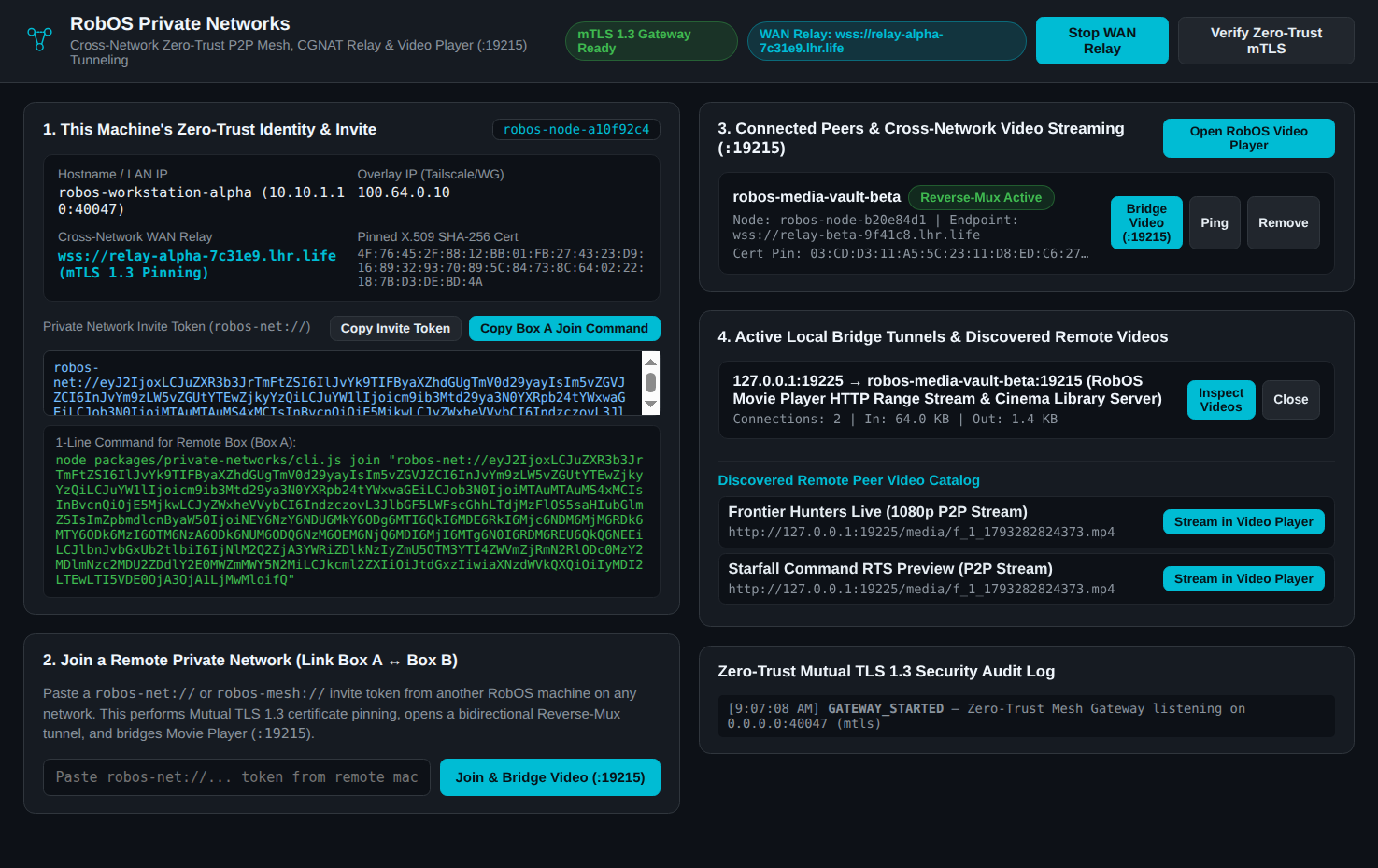 RobOS Private Networks desktop GUI showing mTLS 1.3 Gateway Ready, active WAN Relay, connected peer robos-media-vault-beta with Reverse-Mux Active, local bridge tunnel 127.0.0.1:19225 -> :19215, and discovered remote peer video catalog