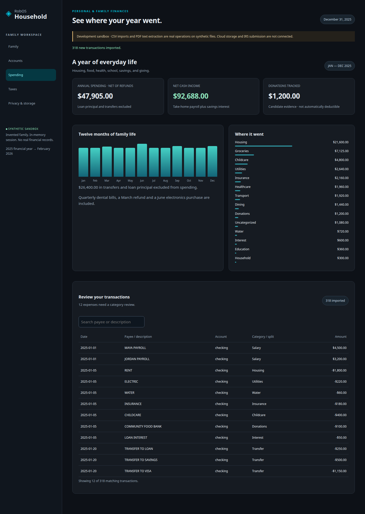 Annual spending, income, donations, monthly expenses and category totals in the real sandbox UI