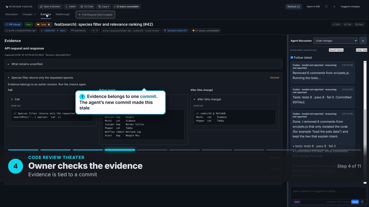 Owner checks the evidence. Evidence is tied to a commit