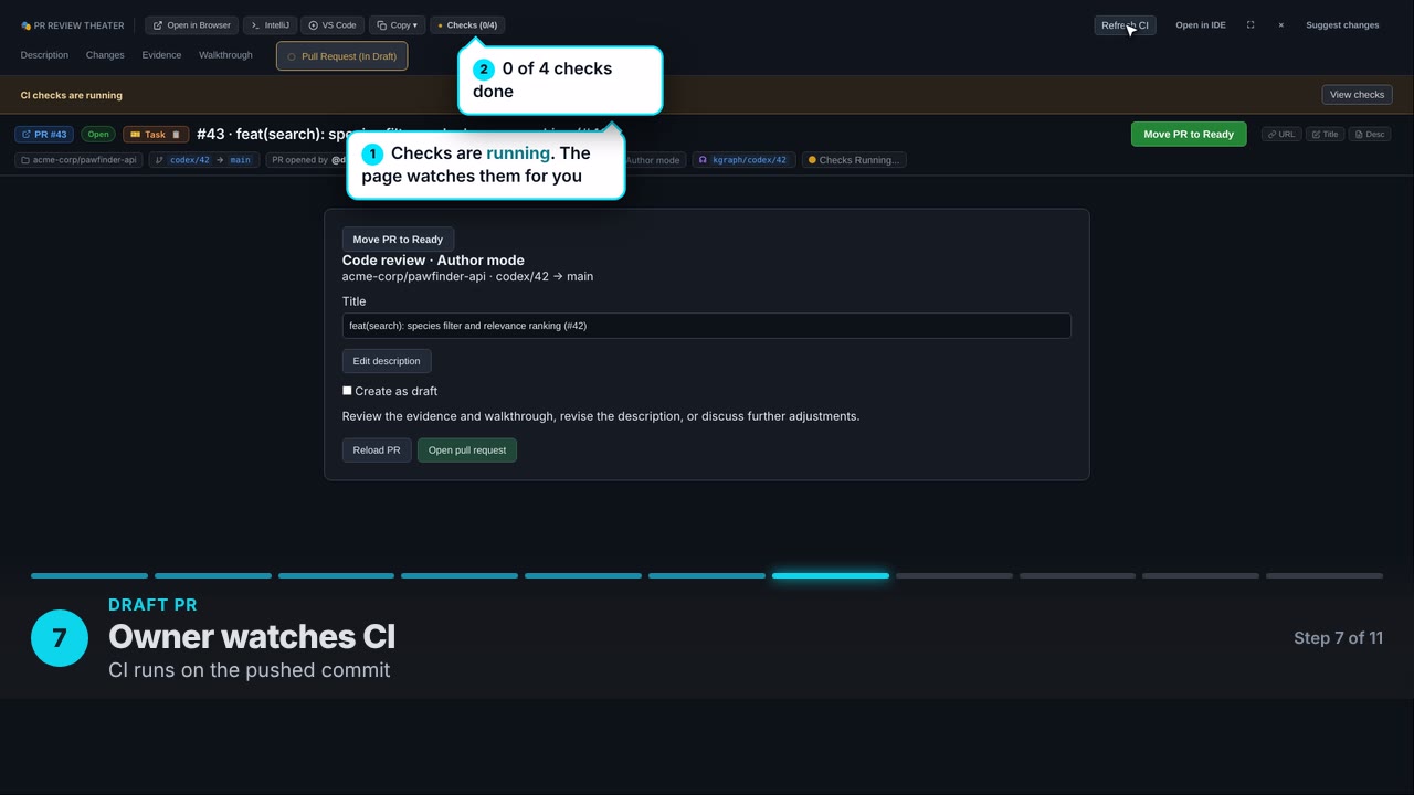 Owner watches CI. CI runs on the pushed commit