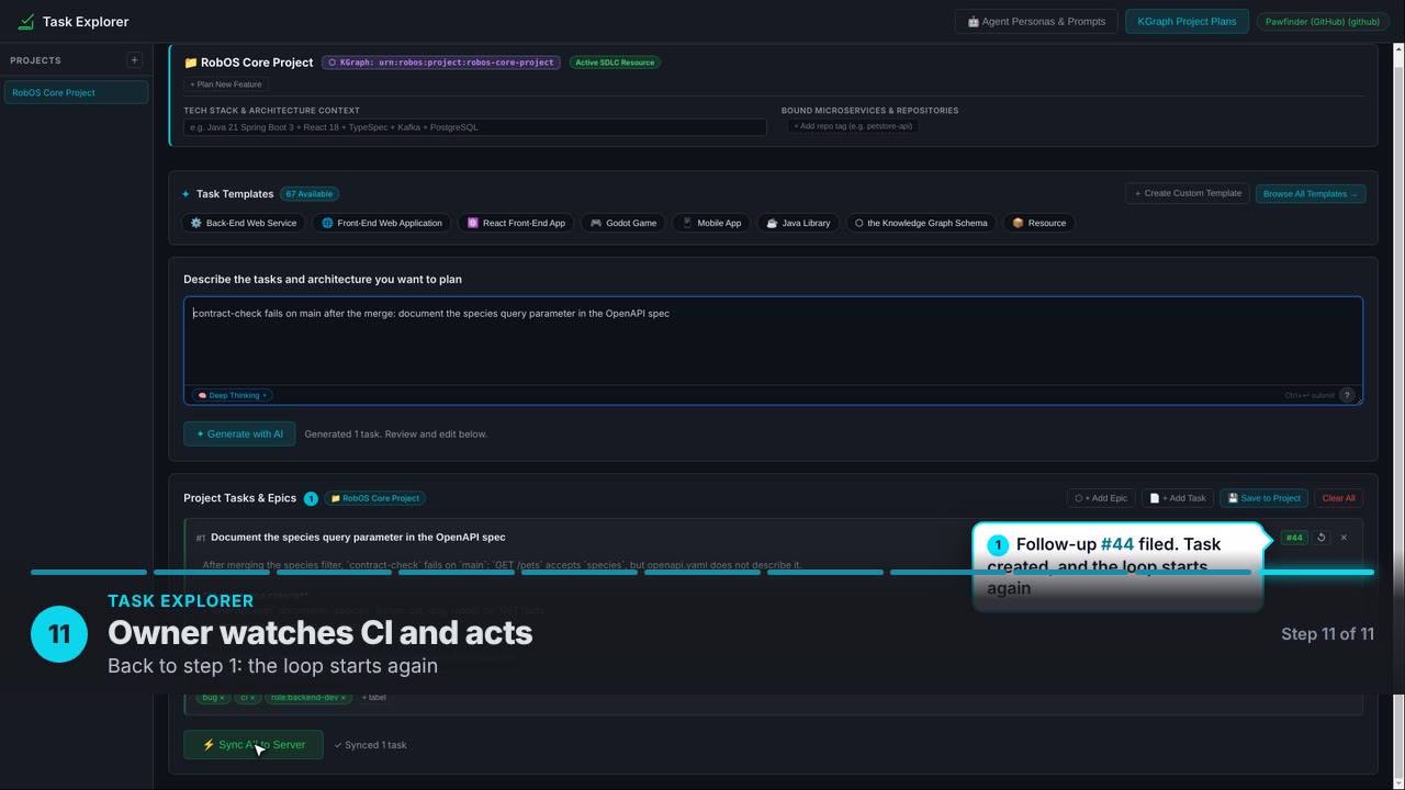 Owner watches CI and acts. Back to step 1: the loop starts again