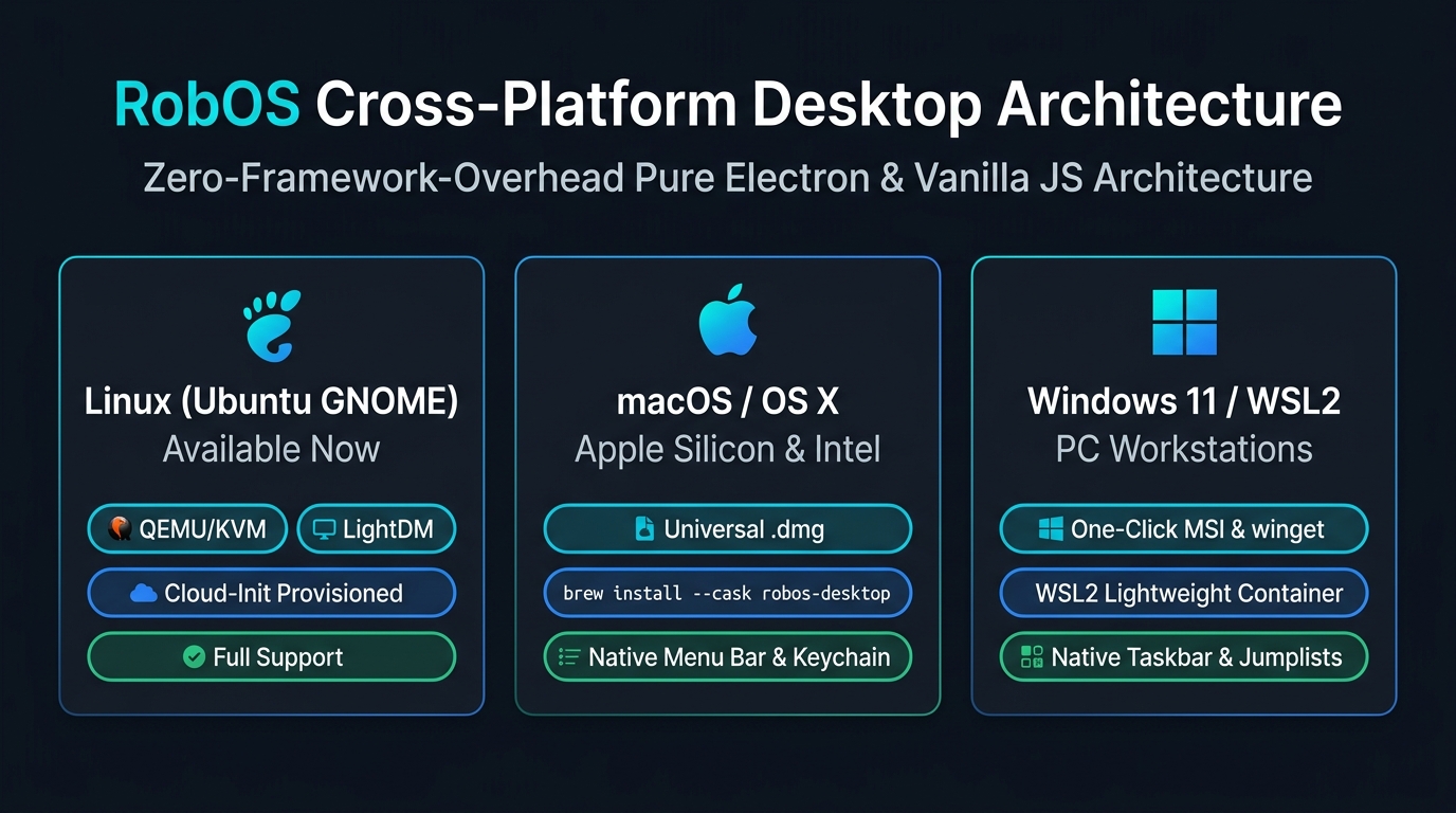 RobOS Cross-Platform Desktop Architecture