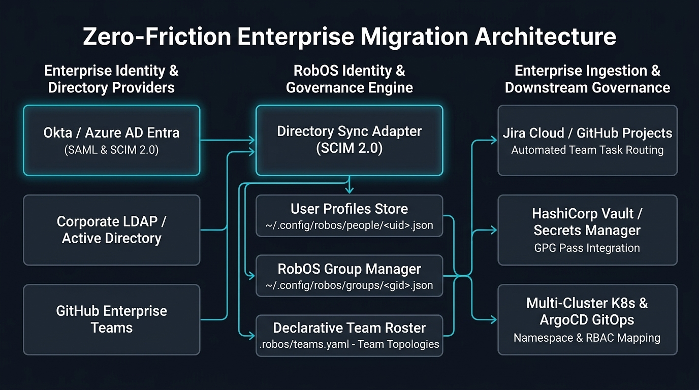 Existing App Import & Ingestion Pipeline