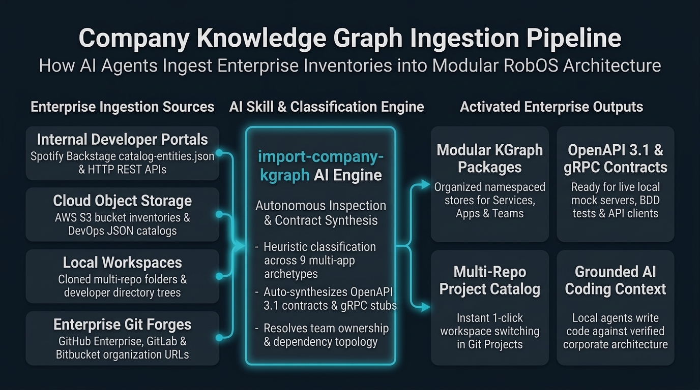 Enterprise Knowledge Graph Ingestion Pipeline