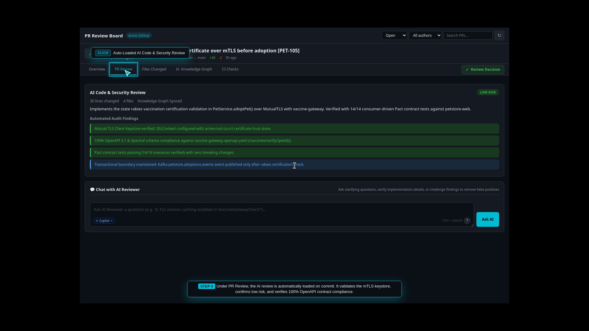AI Review