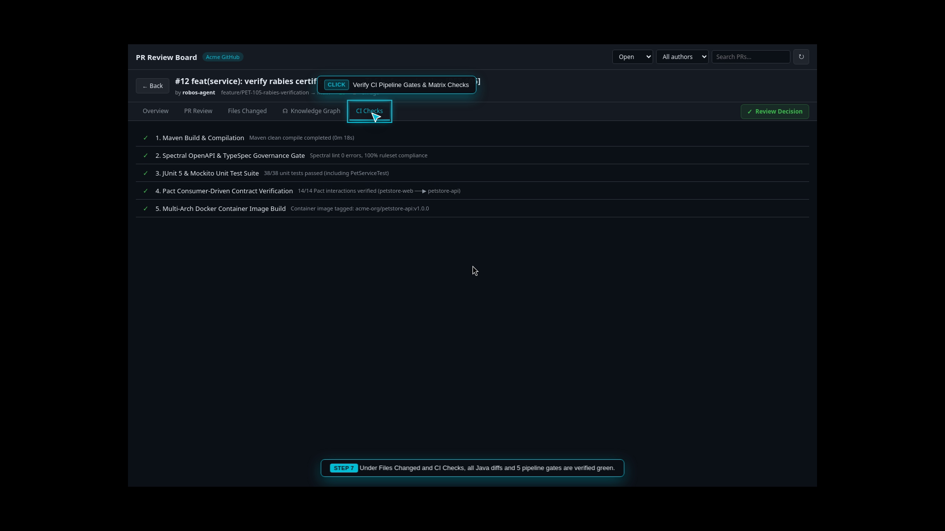 CI Monitor