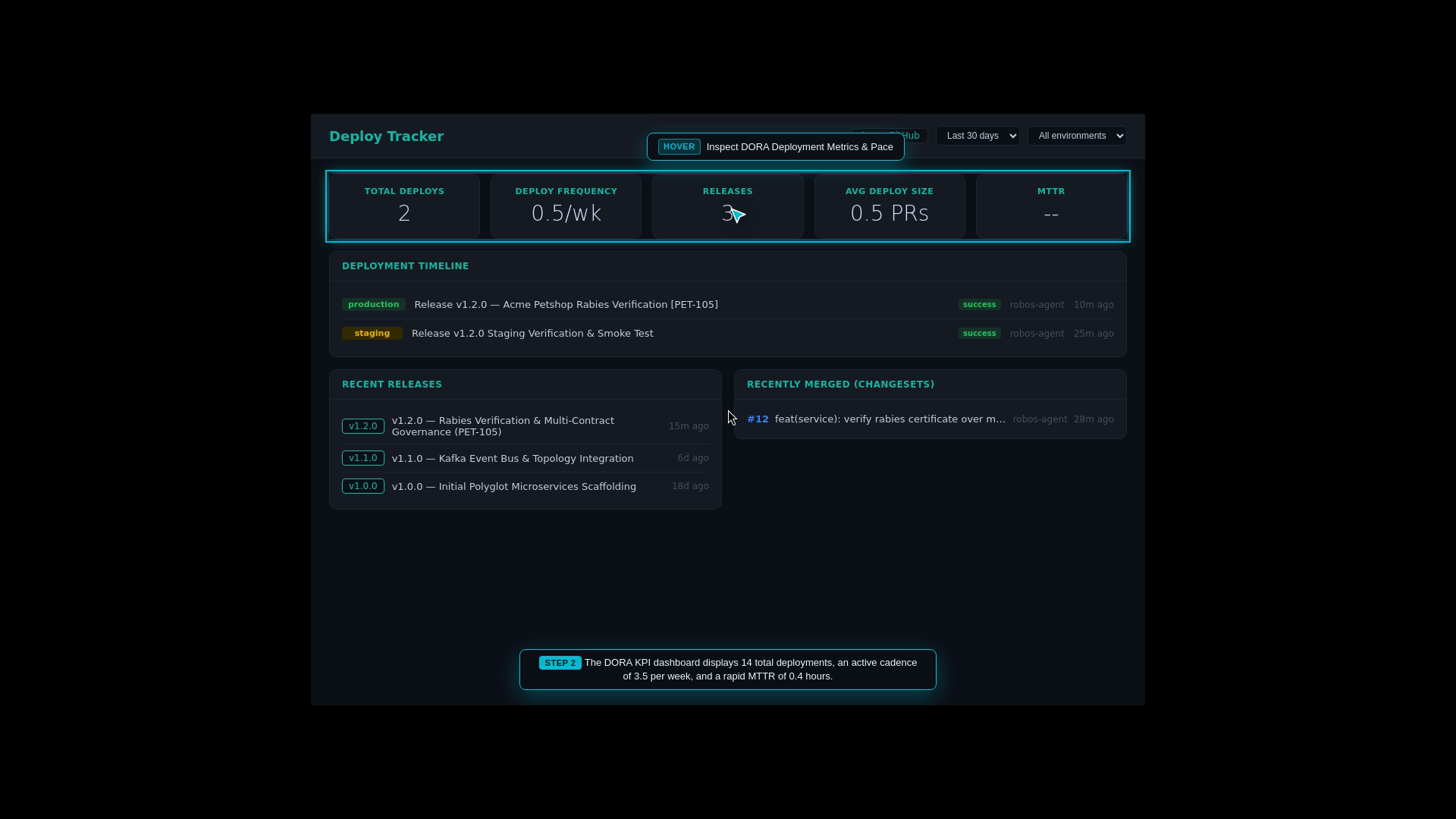 Deploy Tracker