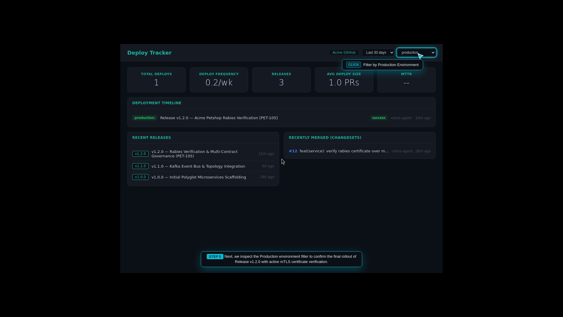 Timeline View