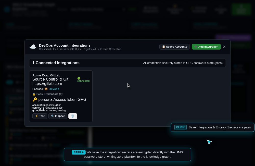 Active Integrations