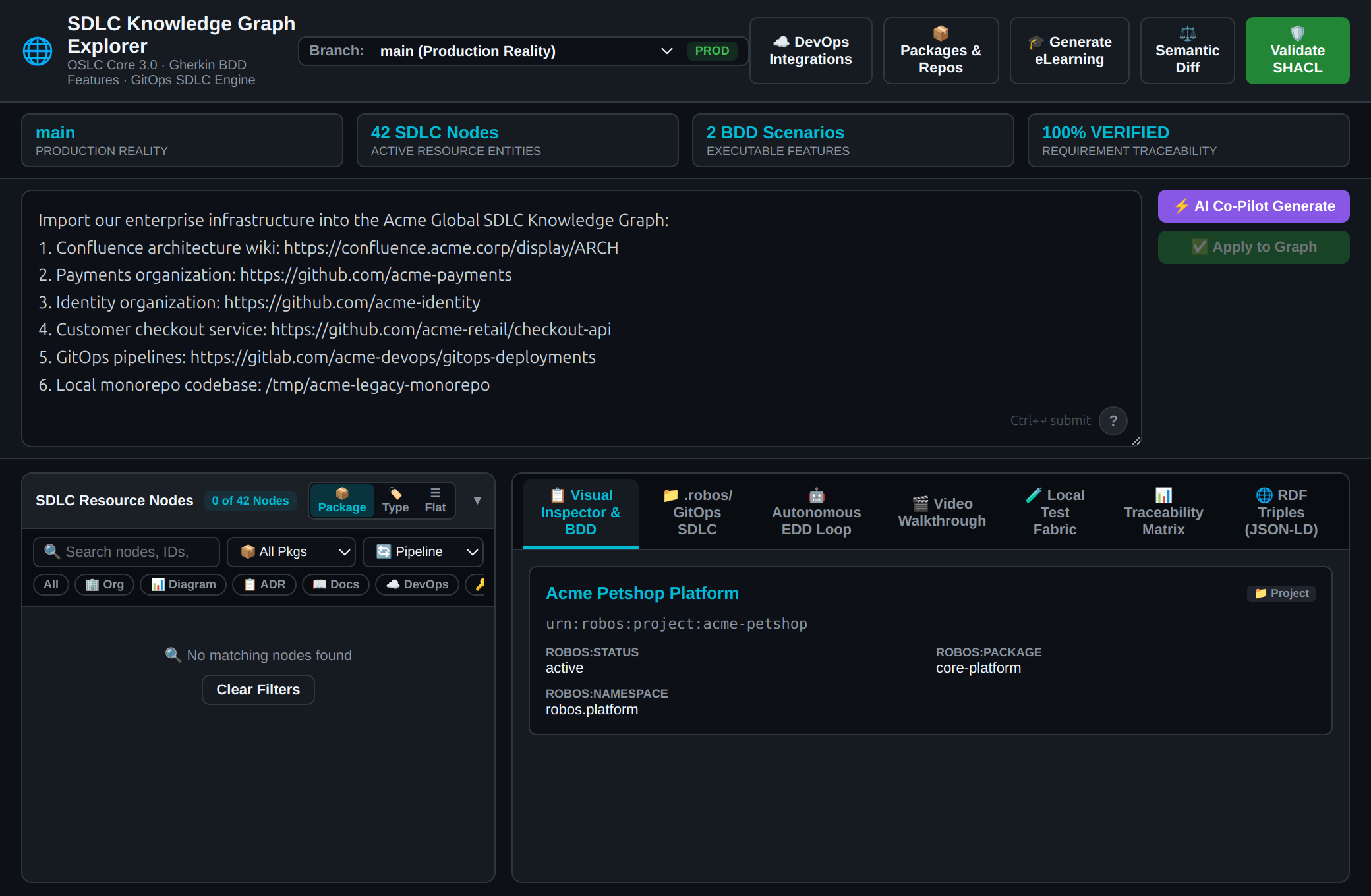 GitLab Pipeline