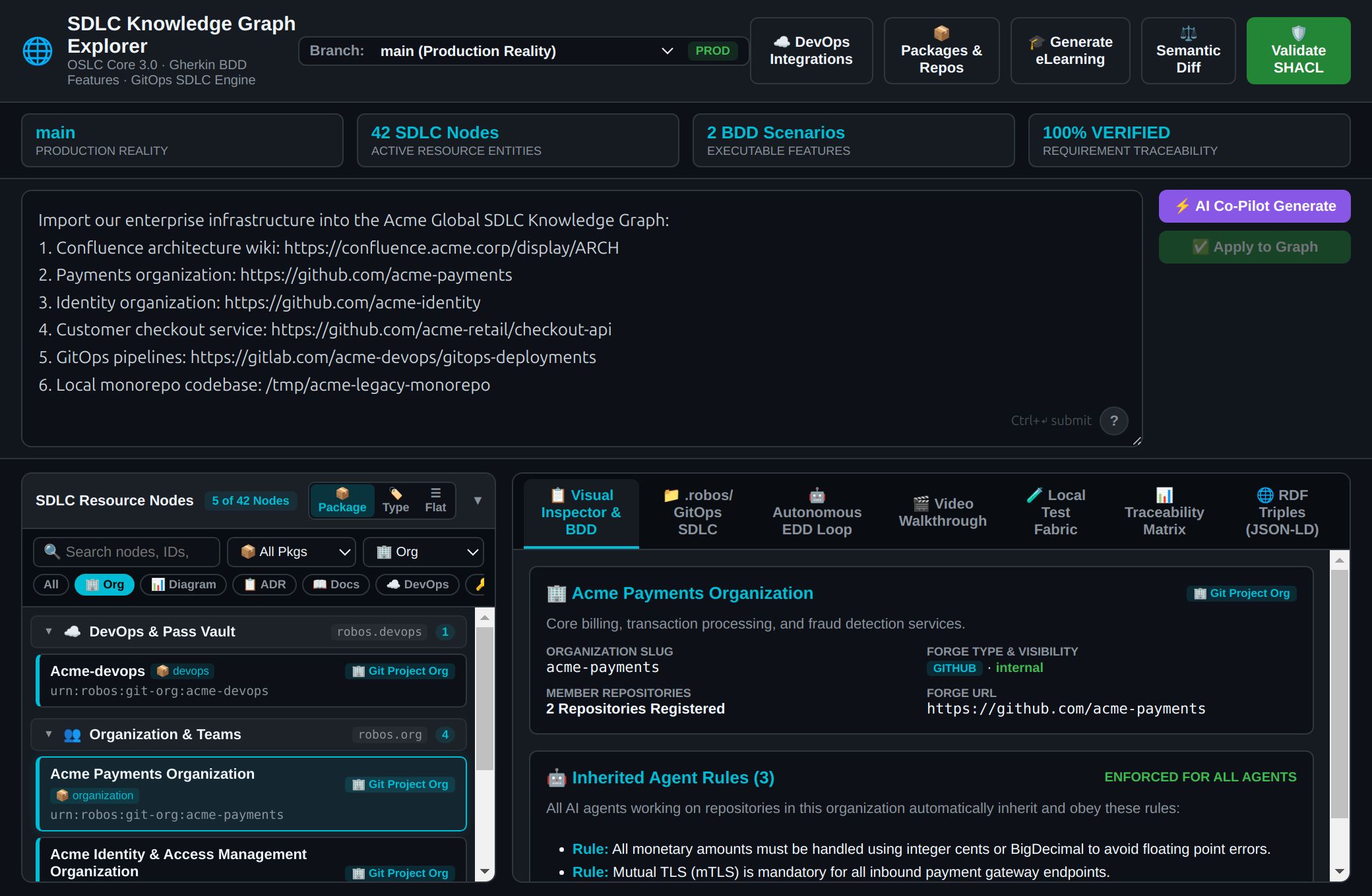 GitHub Org