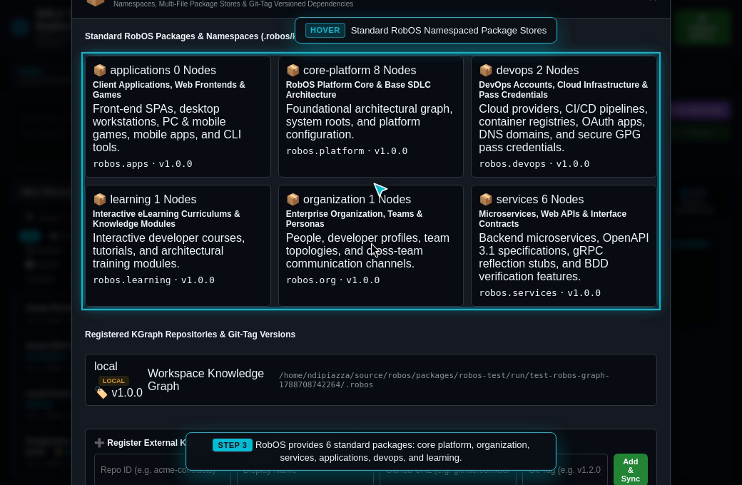 Repos Grid