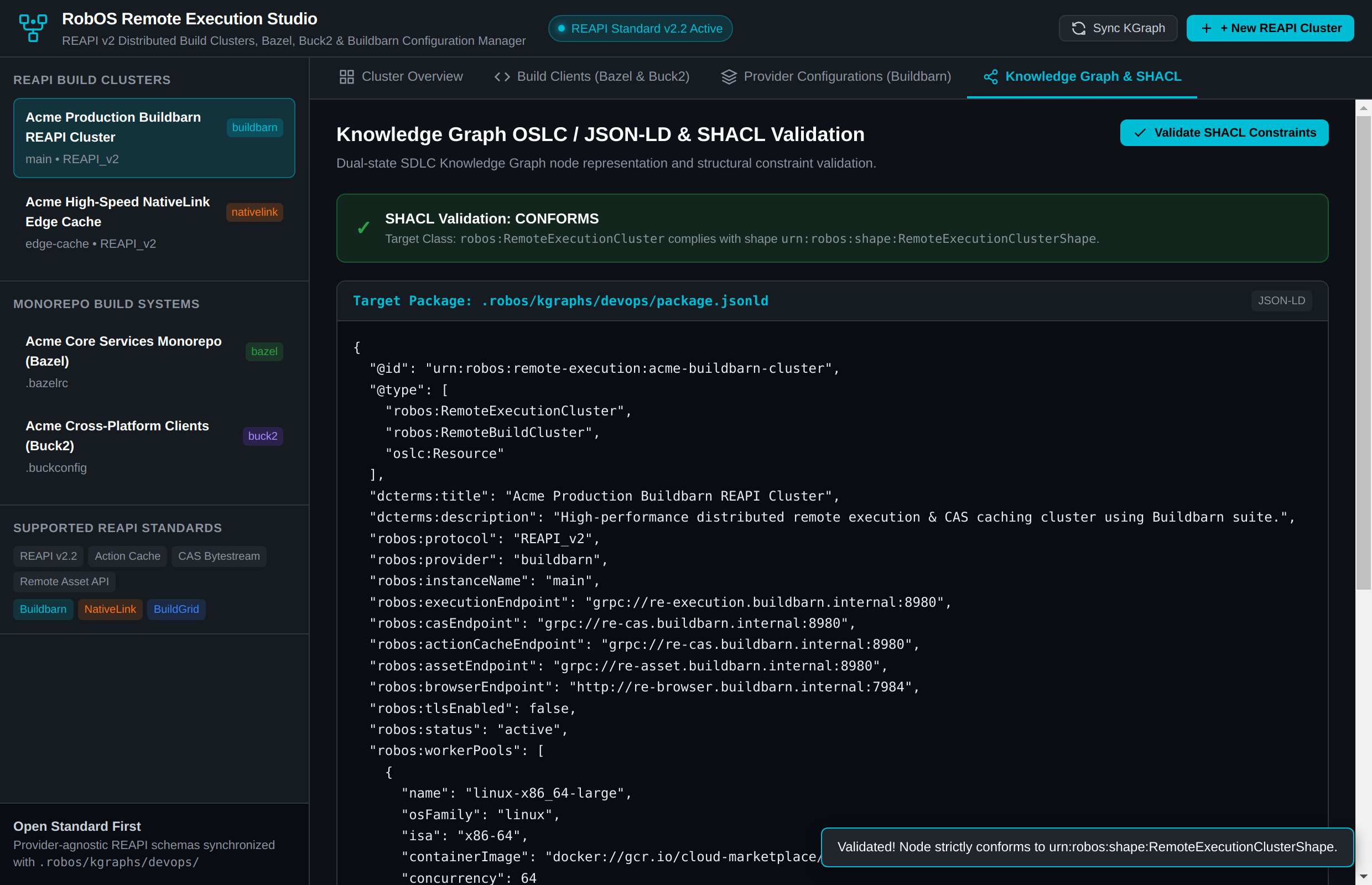 Knowledge Graph SHACL Conformance