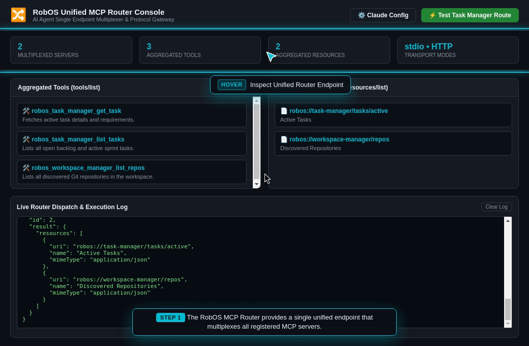 MCP Router