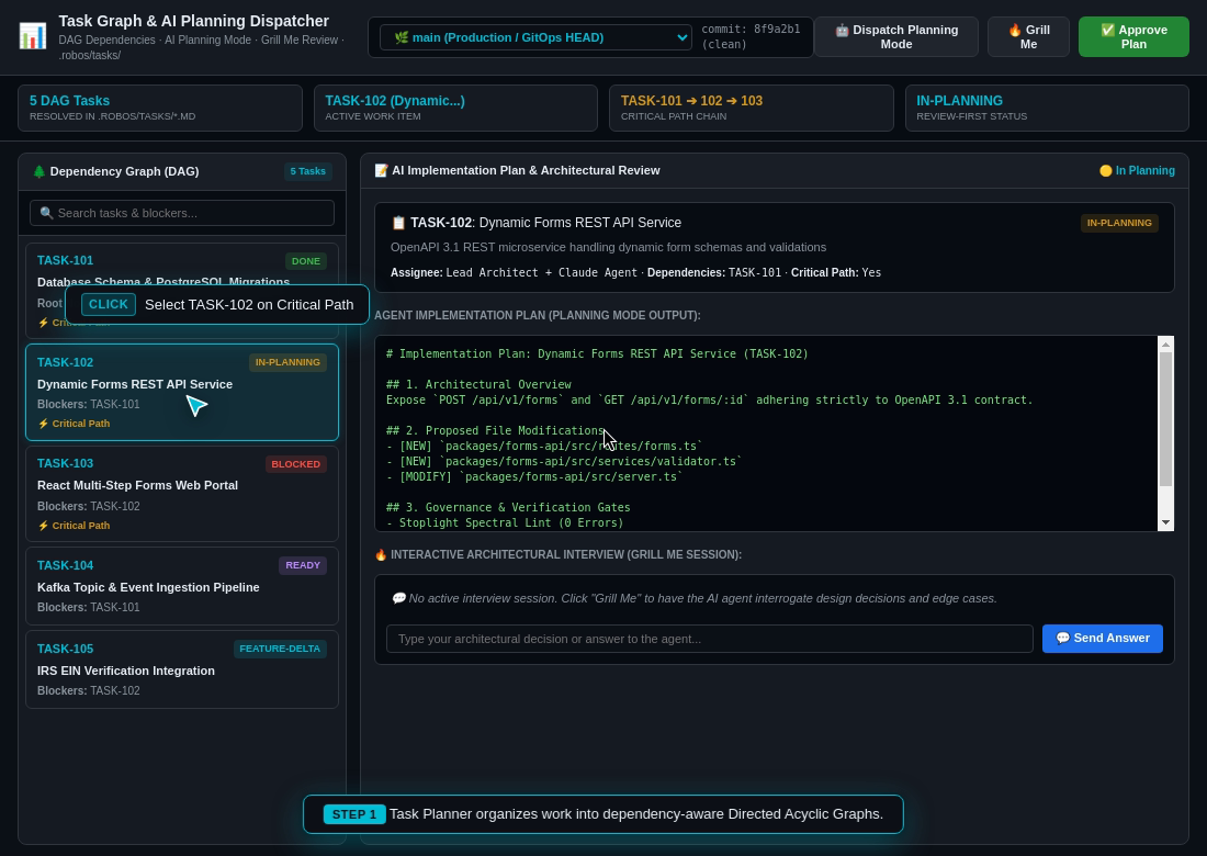 Task Dispatcher