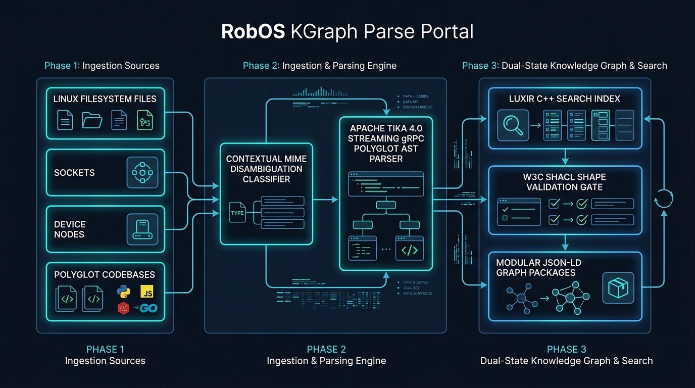 KGraph Parse Portal and Luxir search index architecture