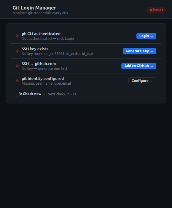 Git Login Manager showing four failing checks: gh CLI authenticated, SSH key exists, SSH to github.com, and git identity configured, each with an action button